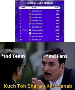 India 36 all out Meme on lowest test score