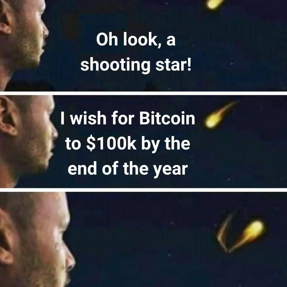 Bitcoin Meme on Shooting star reject