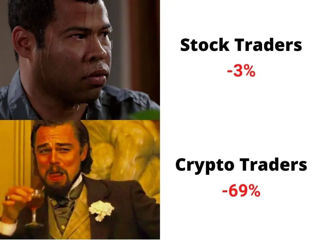 Crypto Traders vs Stock Traders Meme