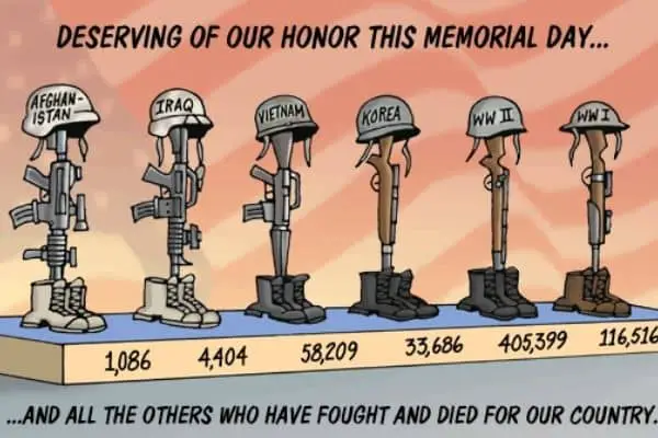 Memorial Day Meme on US Military