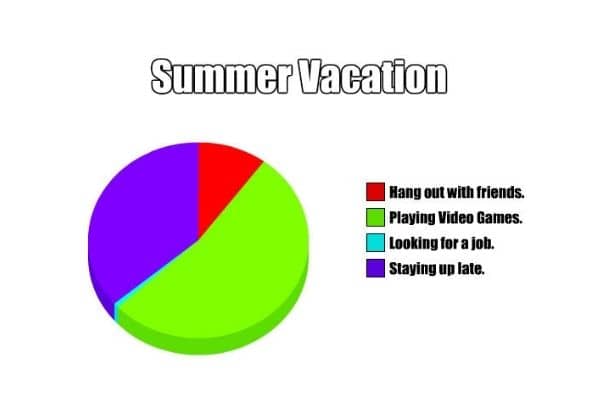 Summer vacation Meme