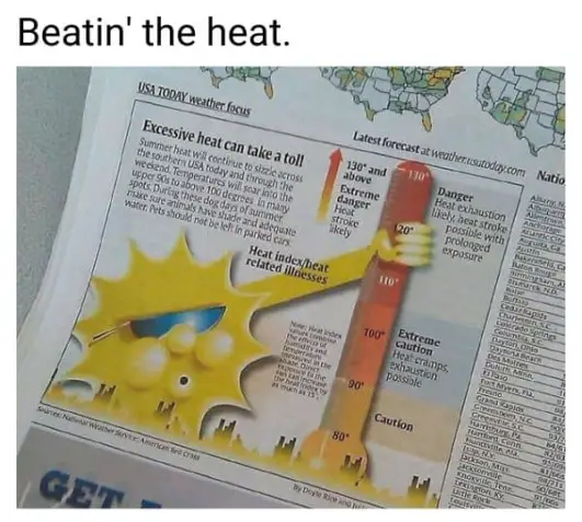 20 Hot Weather Memes As Heatwave Sweeps World In 2023