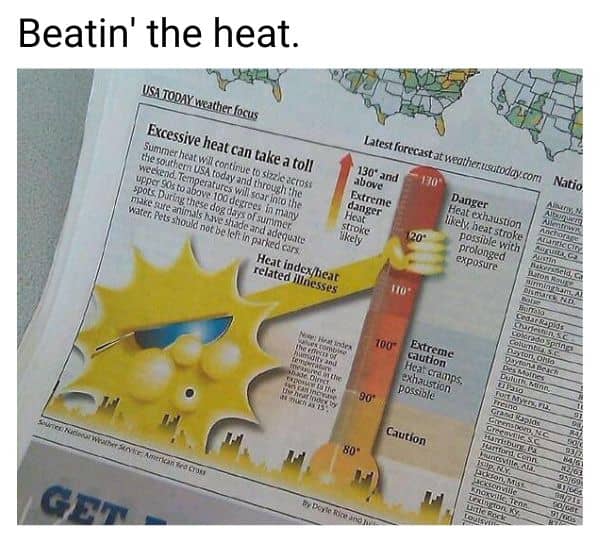Beating The Heat Meme