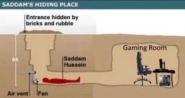 Saddam Hussein's Hiding Place Meme on Gaming Room